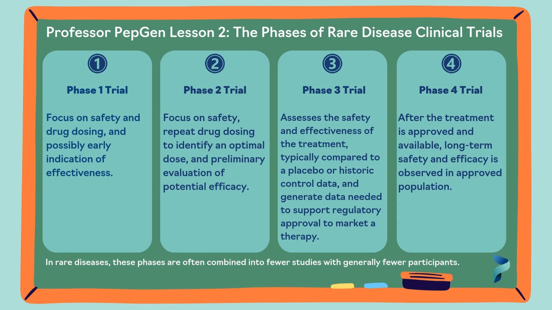 Professor PepGen Lesson 2